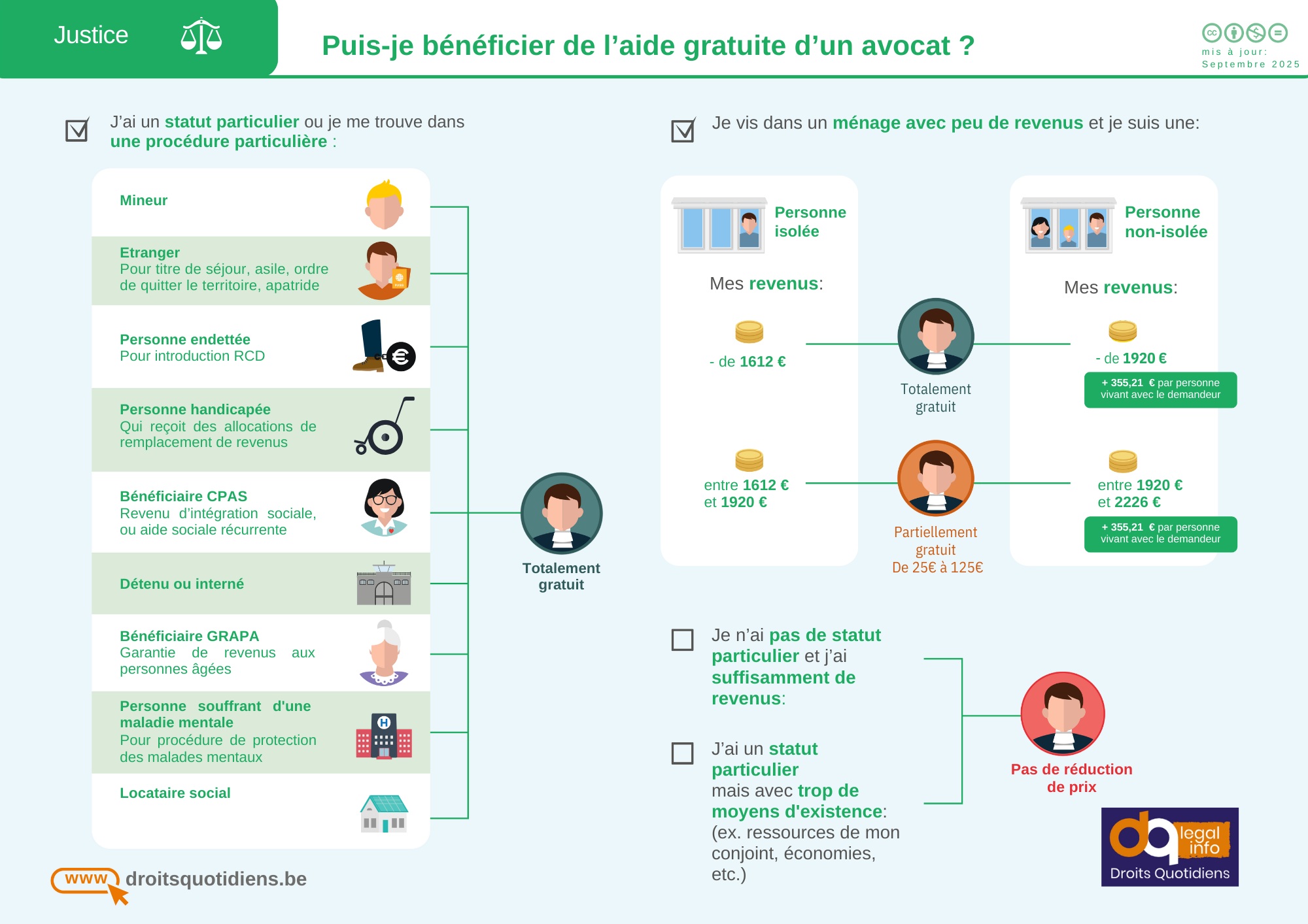 &copy; Droits Quotidiens - legal design